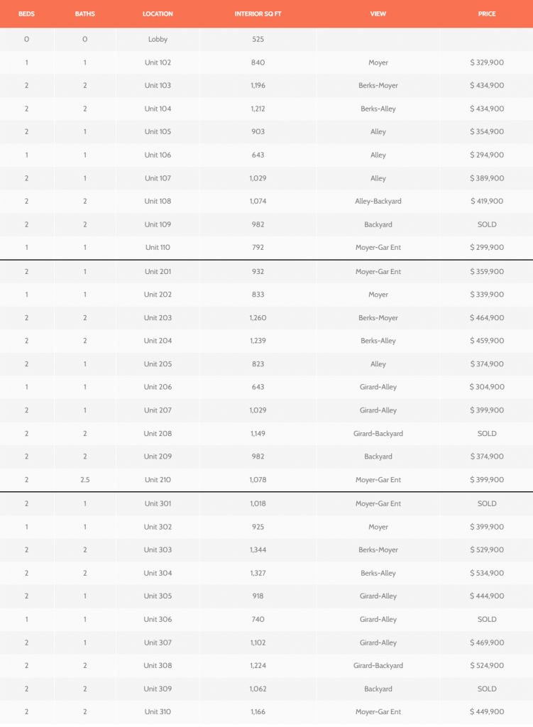 moyer-pricing-3